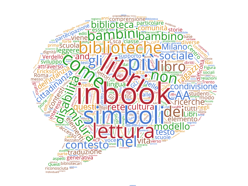word cloud delle parole usate per descrivere gli inbook